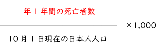 (粗)死亡率